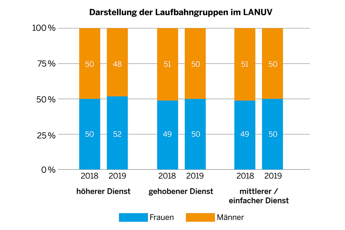 Lanuv Auswahl Handlungsfelder